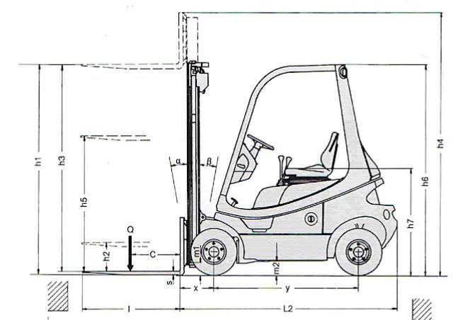 Фронтальный погрузчик Дизельный Linde H 18 D 22774