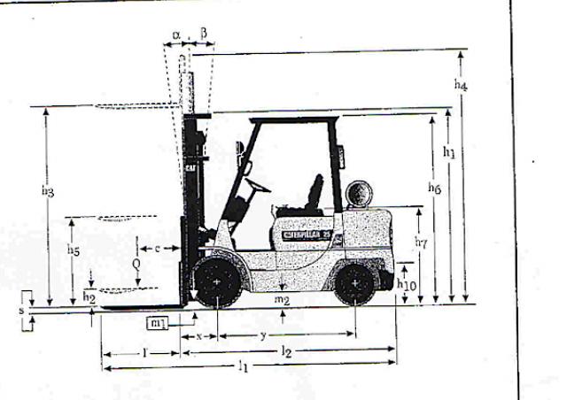 Фронтальный погрузчик Дизельный Caterpillar DP 20 K 55886