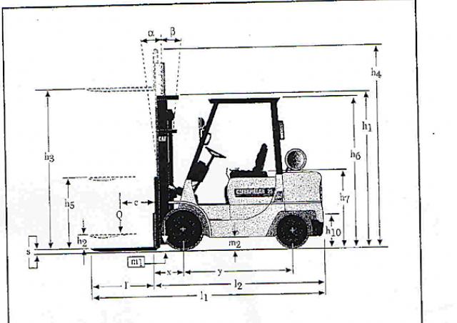 Фронтальный погрузчик Дизельный Caterpillar DP 25 K 93240