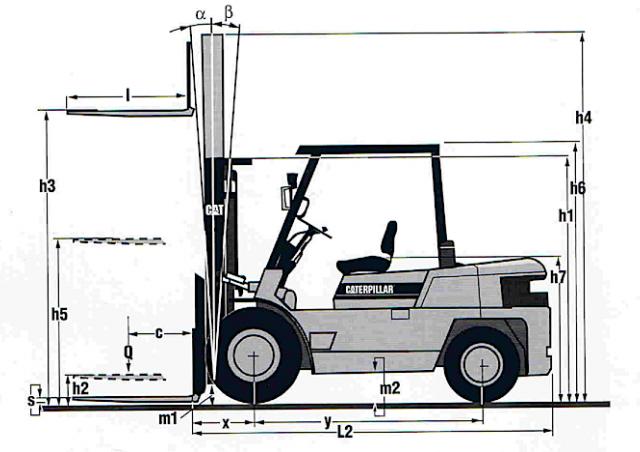 Фронтальный погрузчик Дизельный Caterpillar DP 50 C 93251