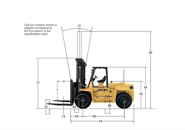 Фронтальный погрузчик Дизельный Caterpillar DP100 93248