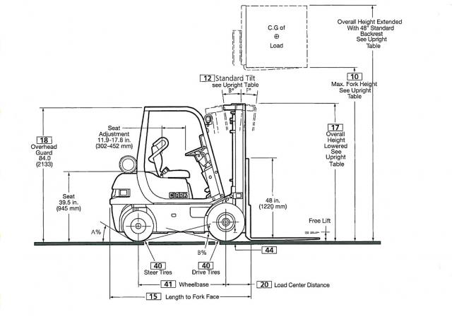 Фронтальный погрузчик Дизельный Clark CMP 20 D 55596