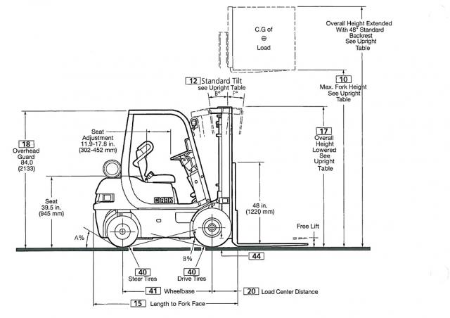 Фронтальный погрузчик Дизельный Clark CMP 30 D 92689