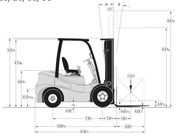 Фронтальный погрузчик Дизельный Clark GTS 20 D 55598