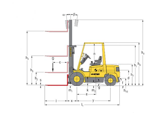 Фронтальный погрузчик Дизельный Hyster H 2.50 XM 1535