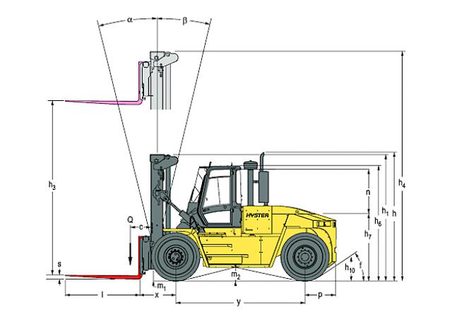 Фронтальный погрузчик Дизельный Hyster H16.00XMS 12 92850