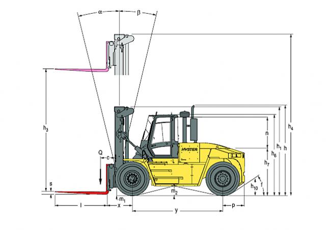 Фронтальный погрузчик Дизельный Hyster H18.00XM 12 92793