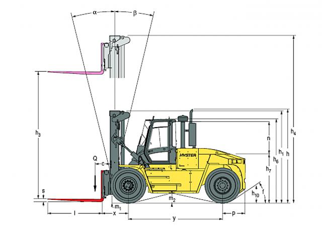 Фронтальный погрузчик Дизельный Hyster H18.00XMS 12 92857