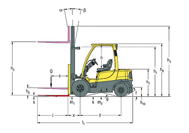 Фронтальный погрузчик Дизельный Hyster H2.5FT 1529