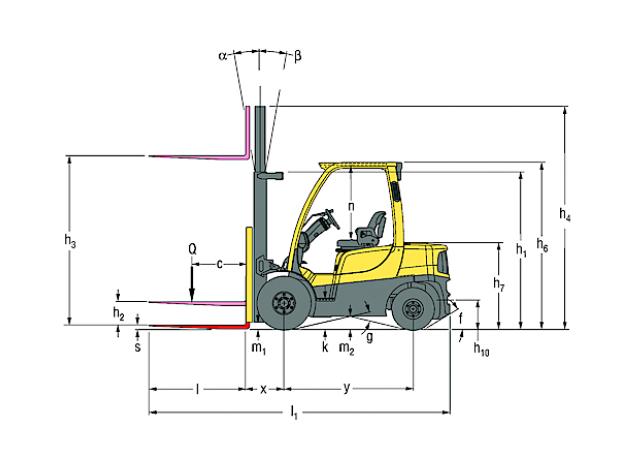 Фронтальный погрузчик Дизельный Hyster H3.0FT 1523