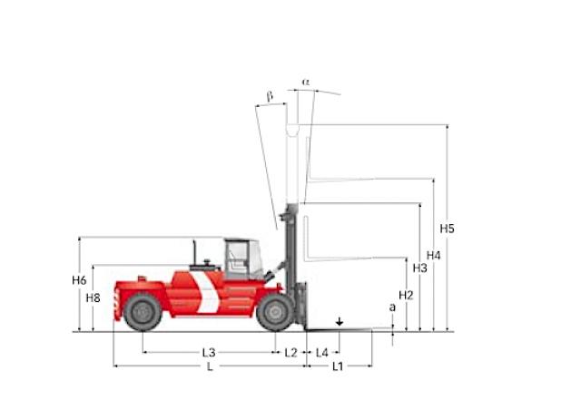 Фронтальный погрузчик Дизельный Kalmar DCD220-12 91072