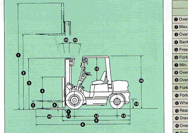 Фронтальный погрузчик Дизельный TCM FD 30 Z 5 T 93823