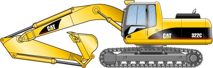 Гусеничные экскаваторы Caterpillar 322 CLN 37895