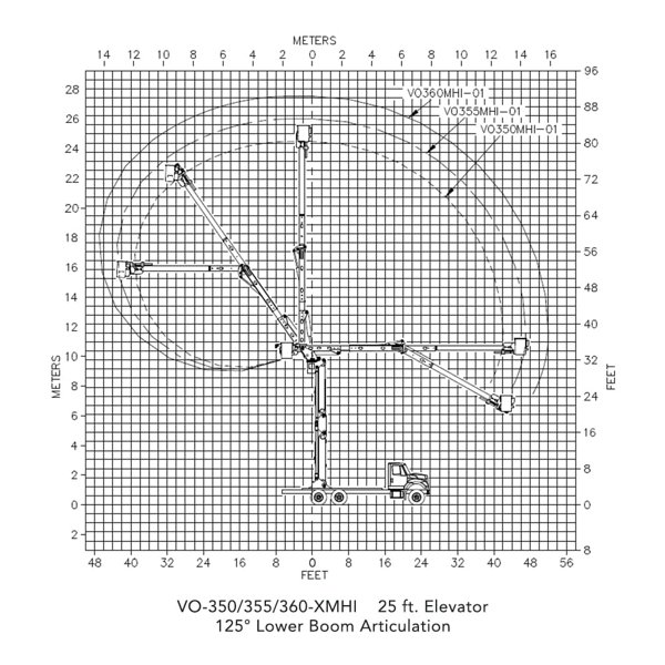 Коленчатая автовышка Versalift VO-355XMHI-E80 64968