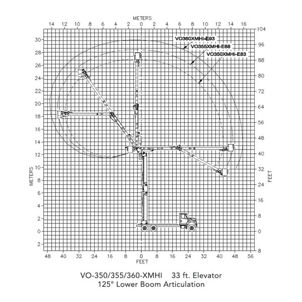 Коленчатая автовышка Versalift VO-360XMHI-E93 112107