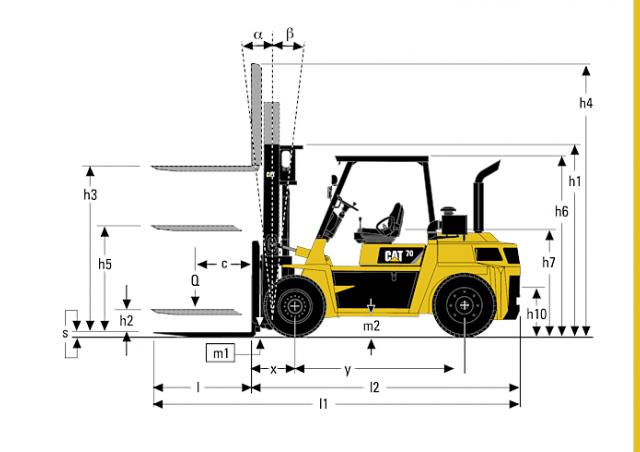 Фронтальный погрузчик Дизельный Caterpillar DP60 22910
