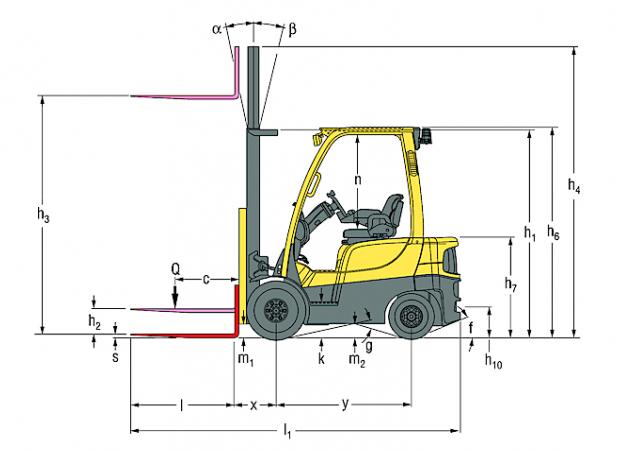 Фронтальный погрузчик Дизельный Hyster H1.8FT 22561