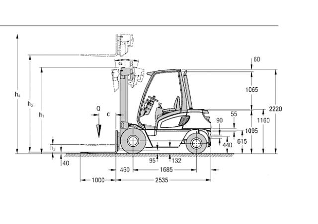 Фронтальный погрузчик Дизельный Jungheinrich DFG 25 BK 22996