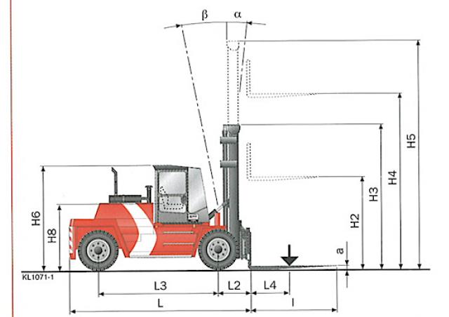 Фронтальный погрузчик Дизельный Kalmar DCD160-12 21012