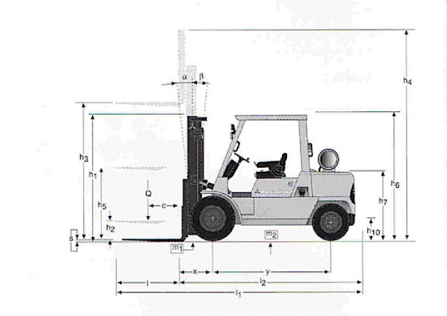 Фронтальный погрузчик Дизельный Mitsubishi FD 40 K 23147