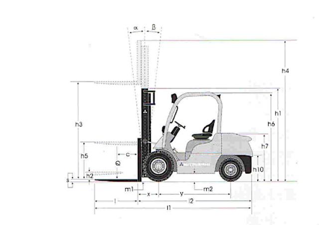 Фронтальный погрузчик Дизельный Mitsubishi FD25N 23100