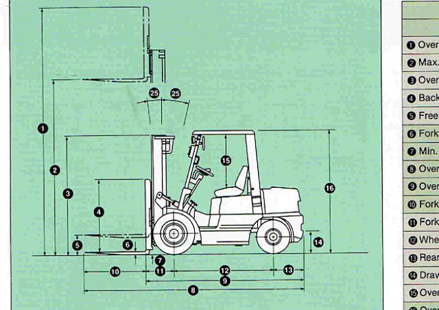 Фронтальный погрузчик Дизельный TCM FD 30 Z 5 T 23440