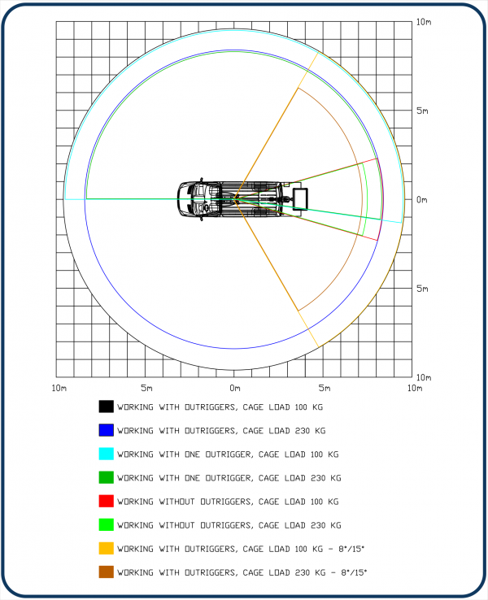 Телескопическая автовышка Danilift PD143V 63482